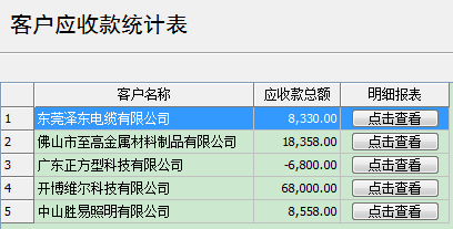 Screenshot of Kaibo sales management system