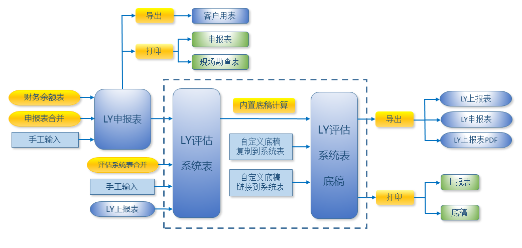 Screenshot of LYPG asset evaluation software