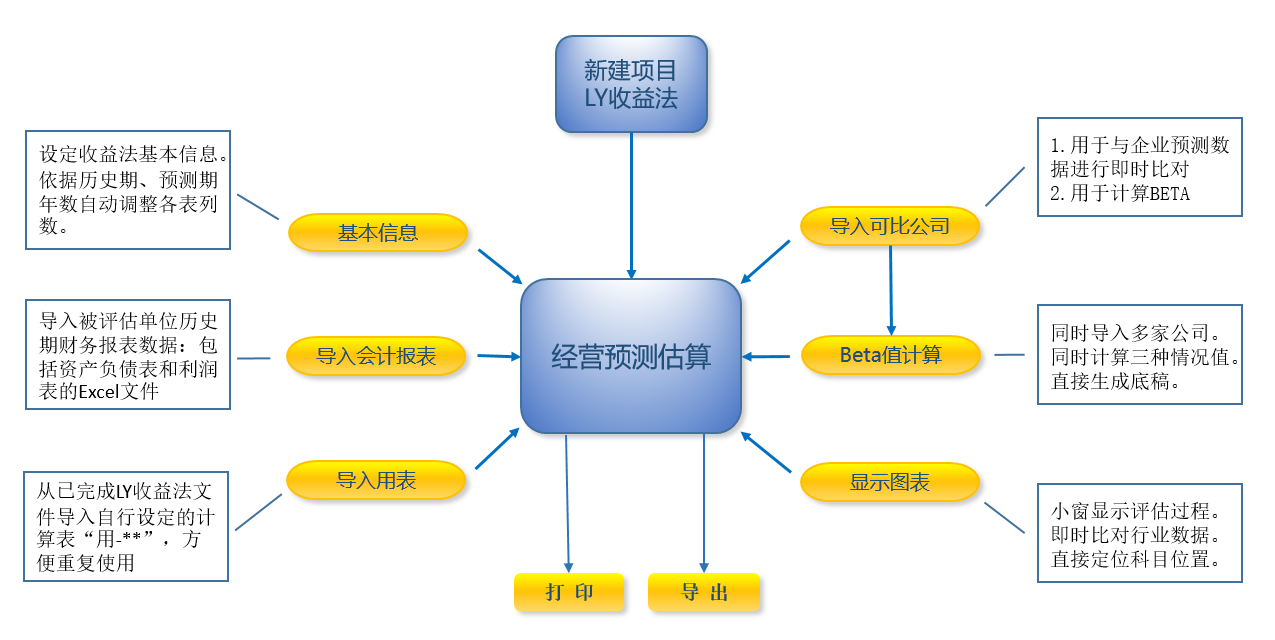 Screenshot of LYPG asset evaluation software