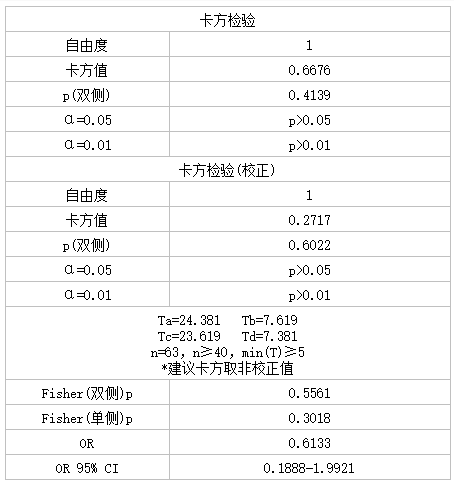 Screenshot of Medical Statistics Assistant