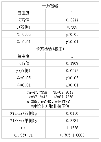 Screenshot of the card inspection calculator