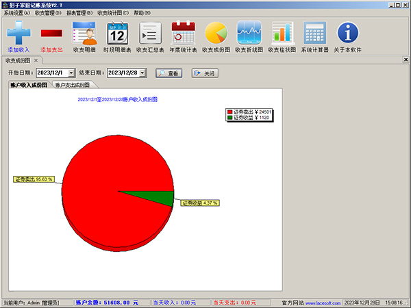 Screenshot of Shadow Family Accounting System