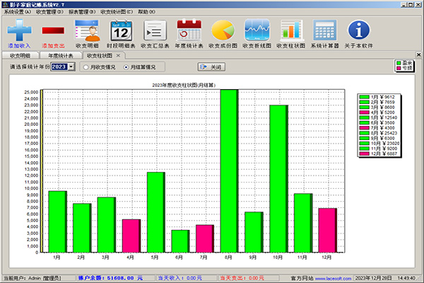Screenshot of Shadow Family Accounting System