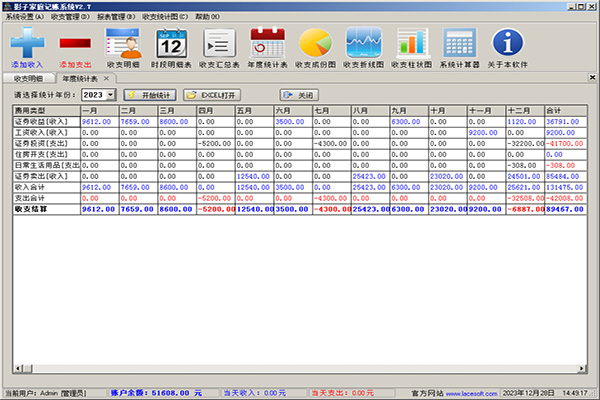 Screenshot of Shadow Family Accounting System