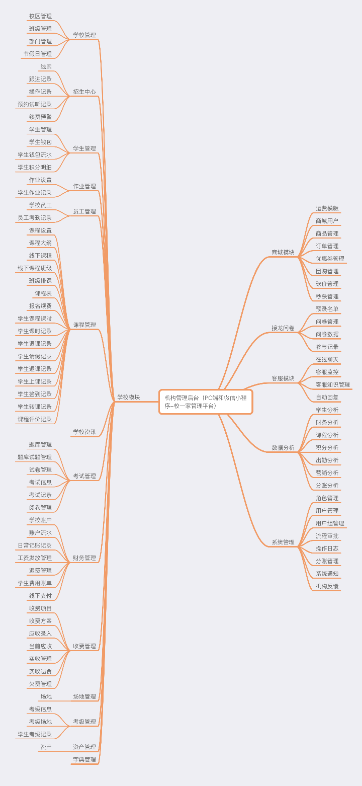 Screenshot of school management backend