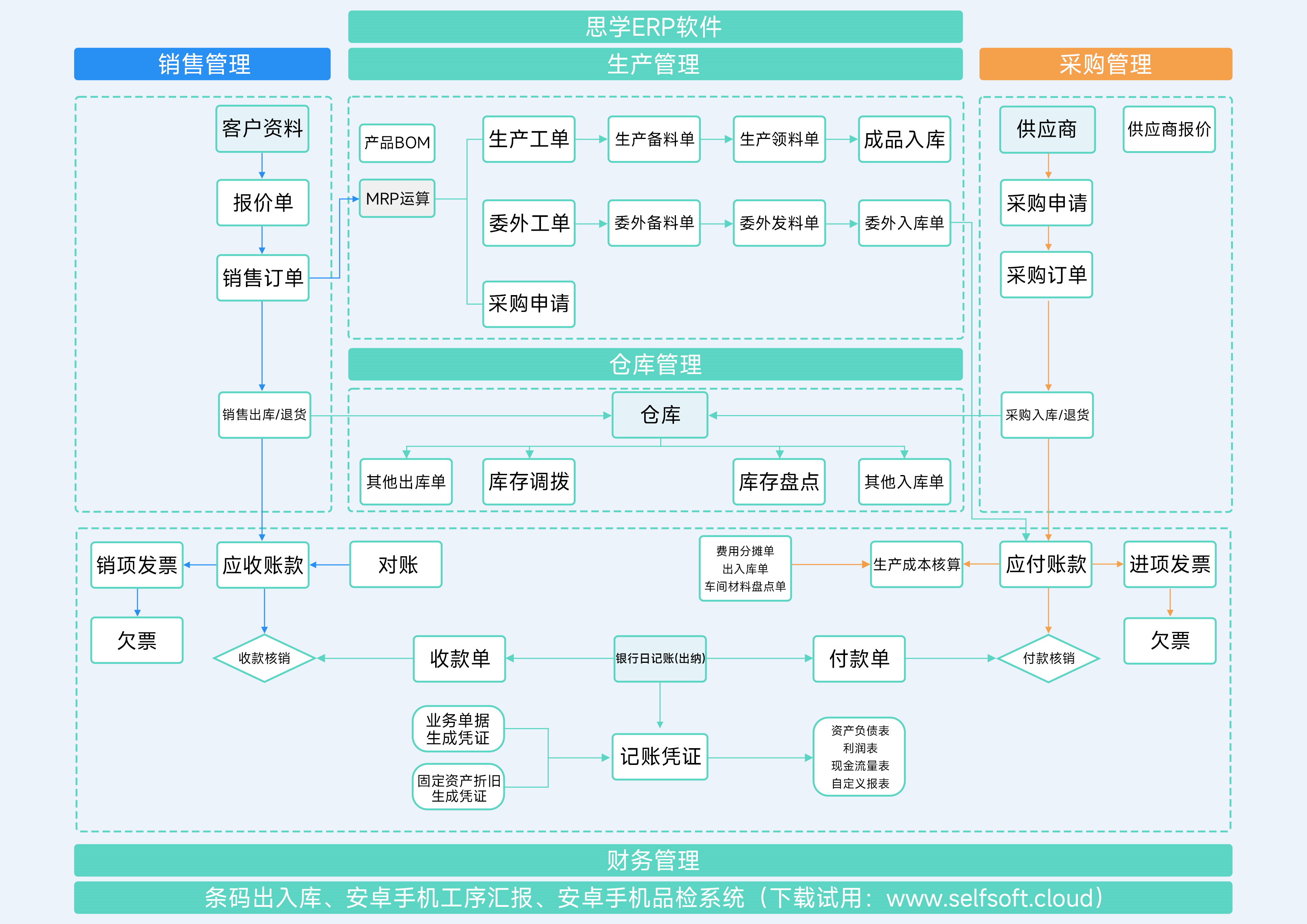 Screenshot of Si Xue ERP Software Industrial Edition