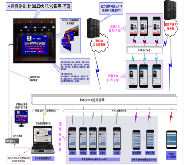 Screenshot of the dual -screen management system of the game scoring display