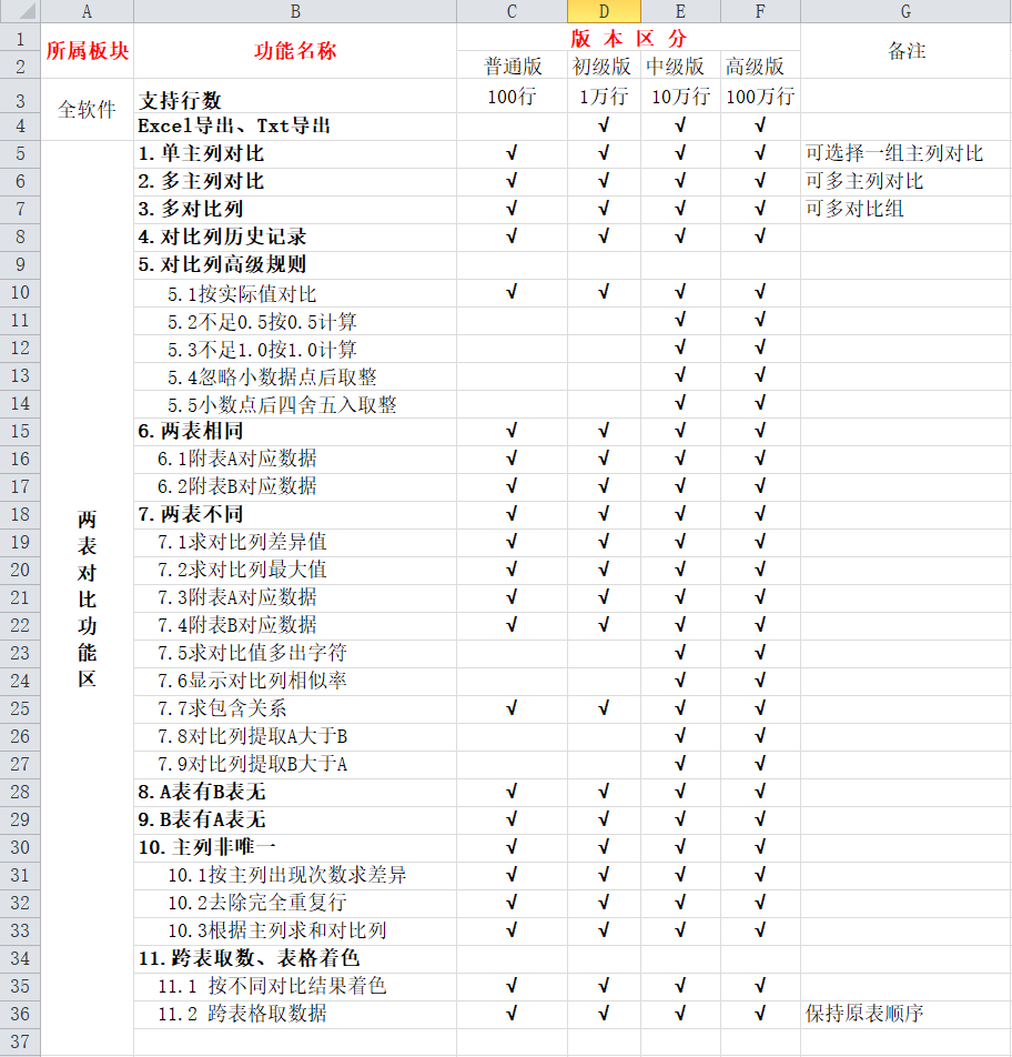 Screenshot of Xiaodong Form Assistant