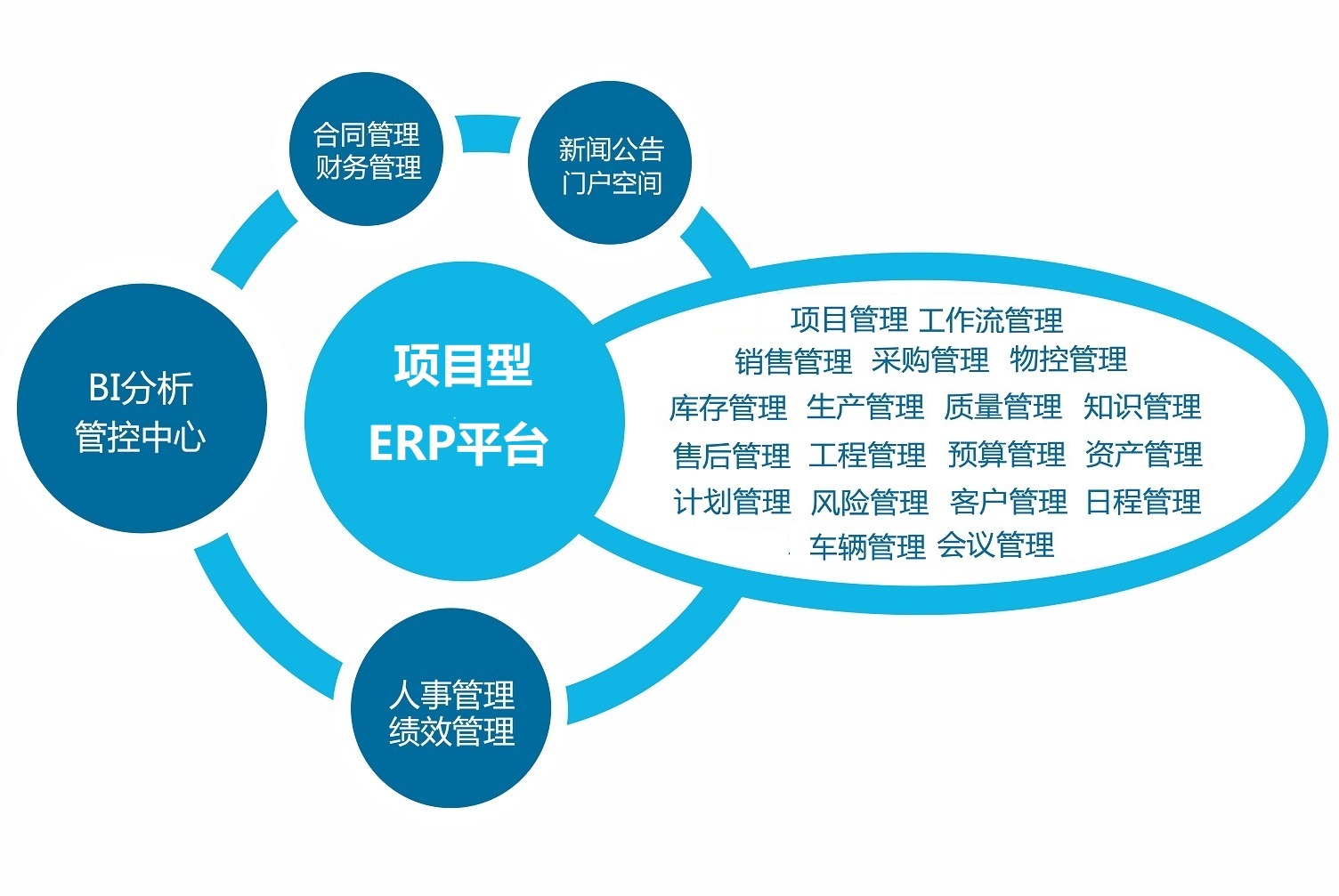 Screenshot of Tuoding enterprise resource planning platform software