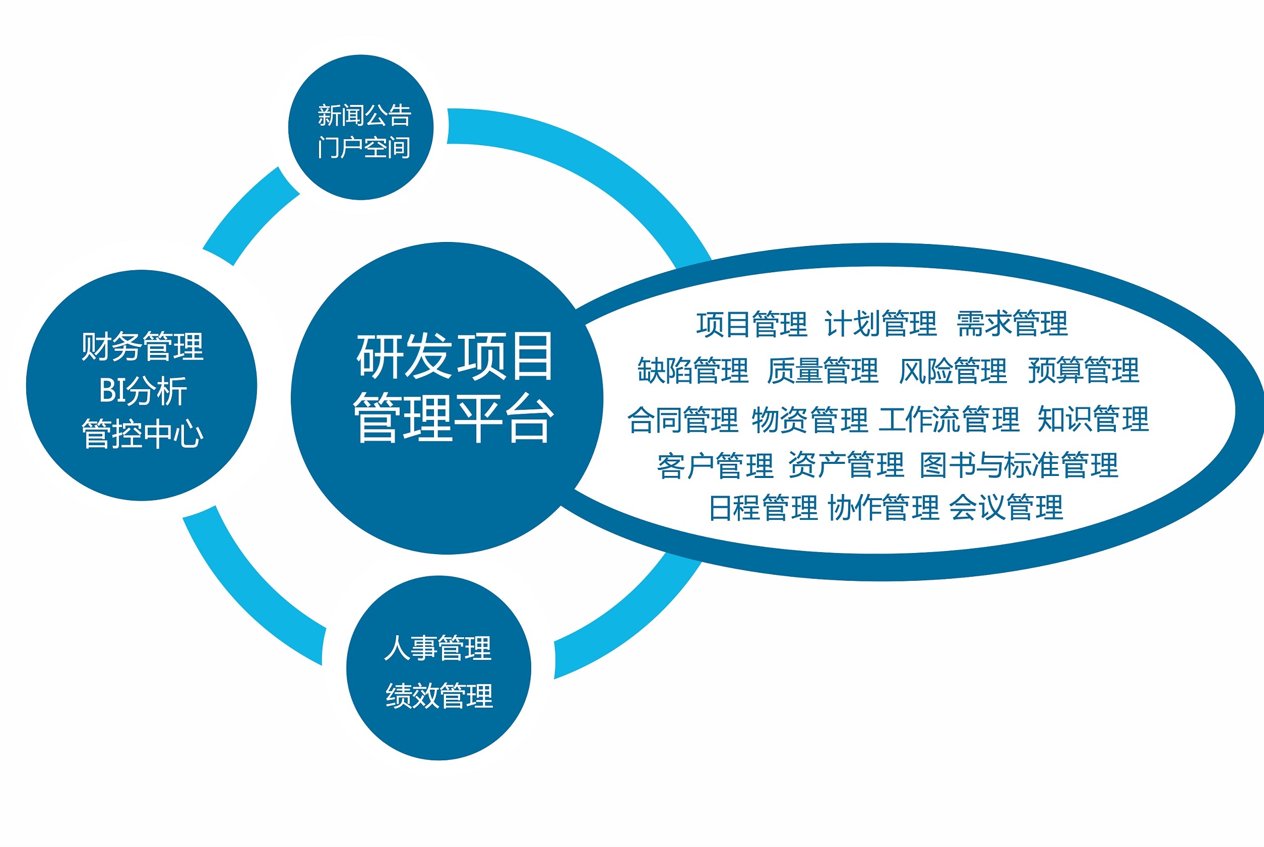 Screenshot of Taiding R&D project management platform software