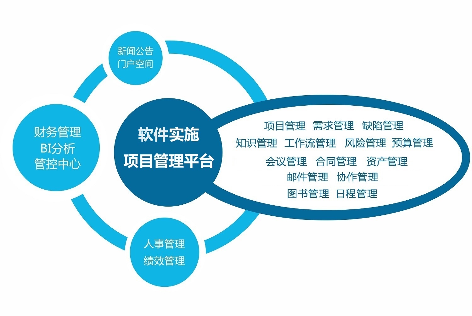 Screenshot of Tuoding Software Implementation Project Management Platform Software