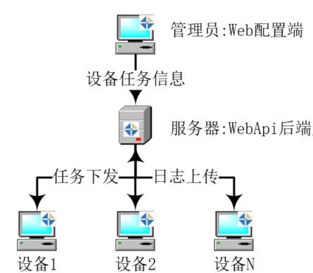 Moretl log synchronization screenshot