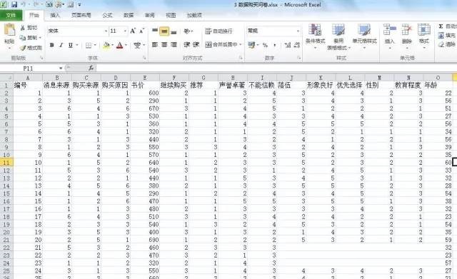 What are the differences between spss and excel? Screenshot of the difference between spss and excel