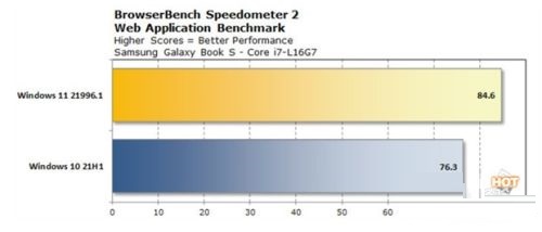 Is win11 smoother than win10?