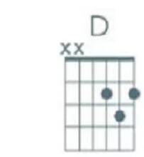 Screenshot of how to display chord diagrams in Guitar Pro 7