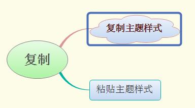 How to copy and paste xmind mind map? Screenshot of the operation process of copying and pasting xmind mind map