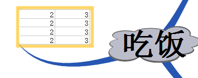 Screenshot of the specific process of MindMapper inserting a table