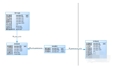 Screenshot of how to export data dictionary with PowerDesigner