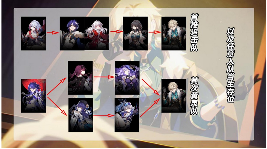 Honkai Dome Railway download