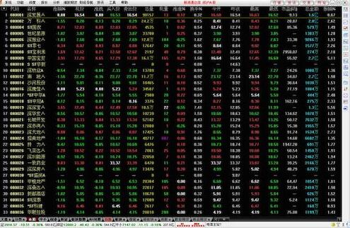 Screenshot of Tongdaxin Financial Terminal