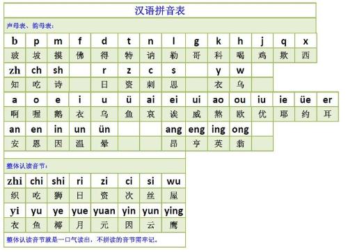 Screenshot of Chinese Pinyin of Primary School Dynamics Painting