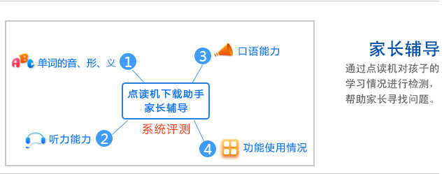 Screenshot of BBK point reader