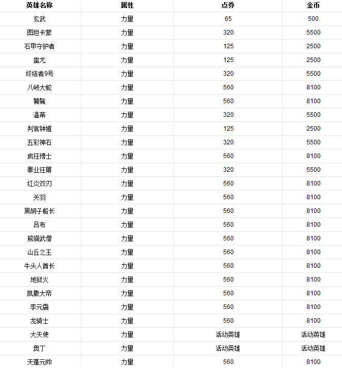 Screenshot of Blade of Heroes