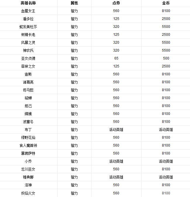 Screenshot of Blade of Heroes