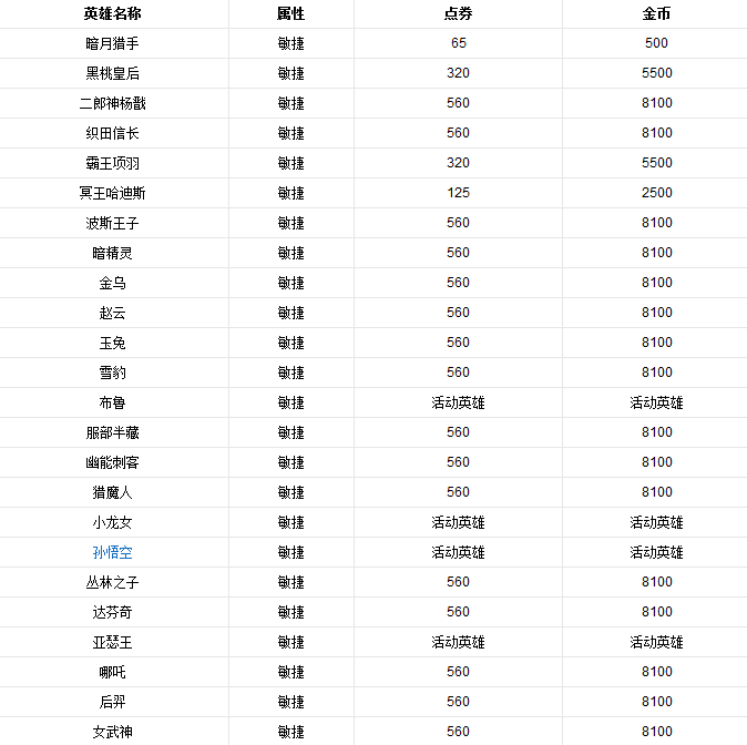 Screenshot of Blade of Heroes