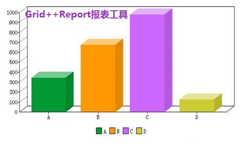 Screenshot of Grid++Report report tool