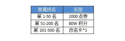 Screenshot of Blade of Heroes