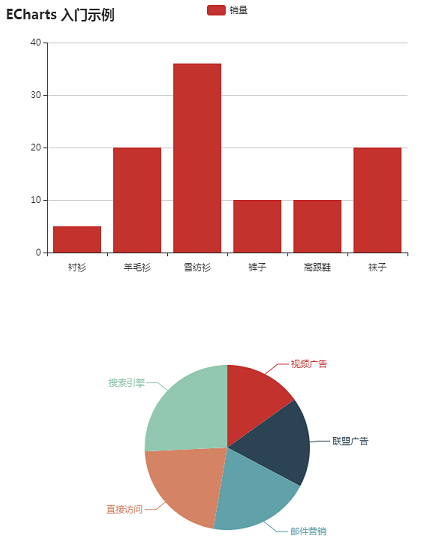 ECharts screenshot