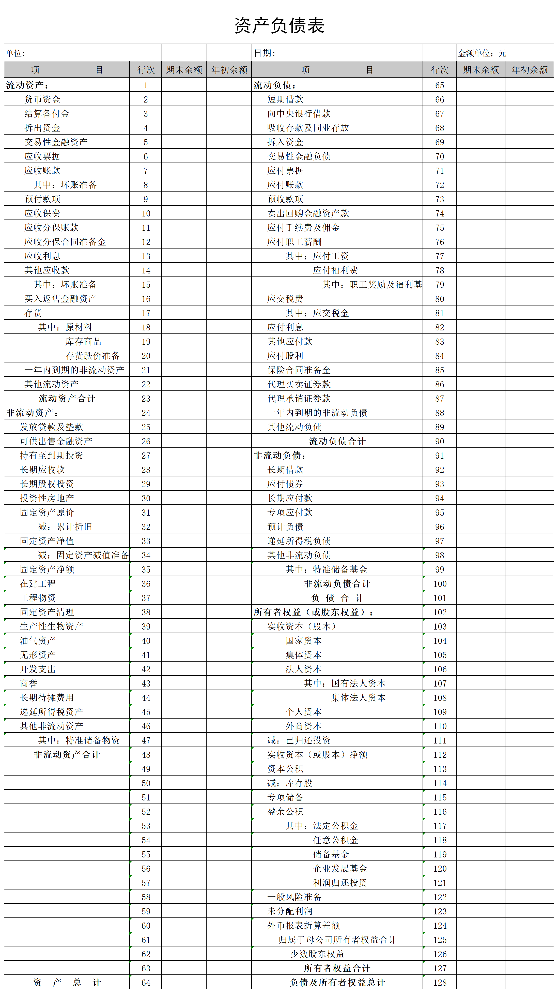 Screenshot of the balance sheet