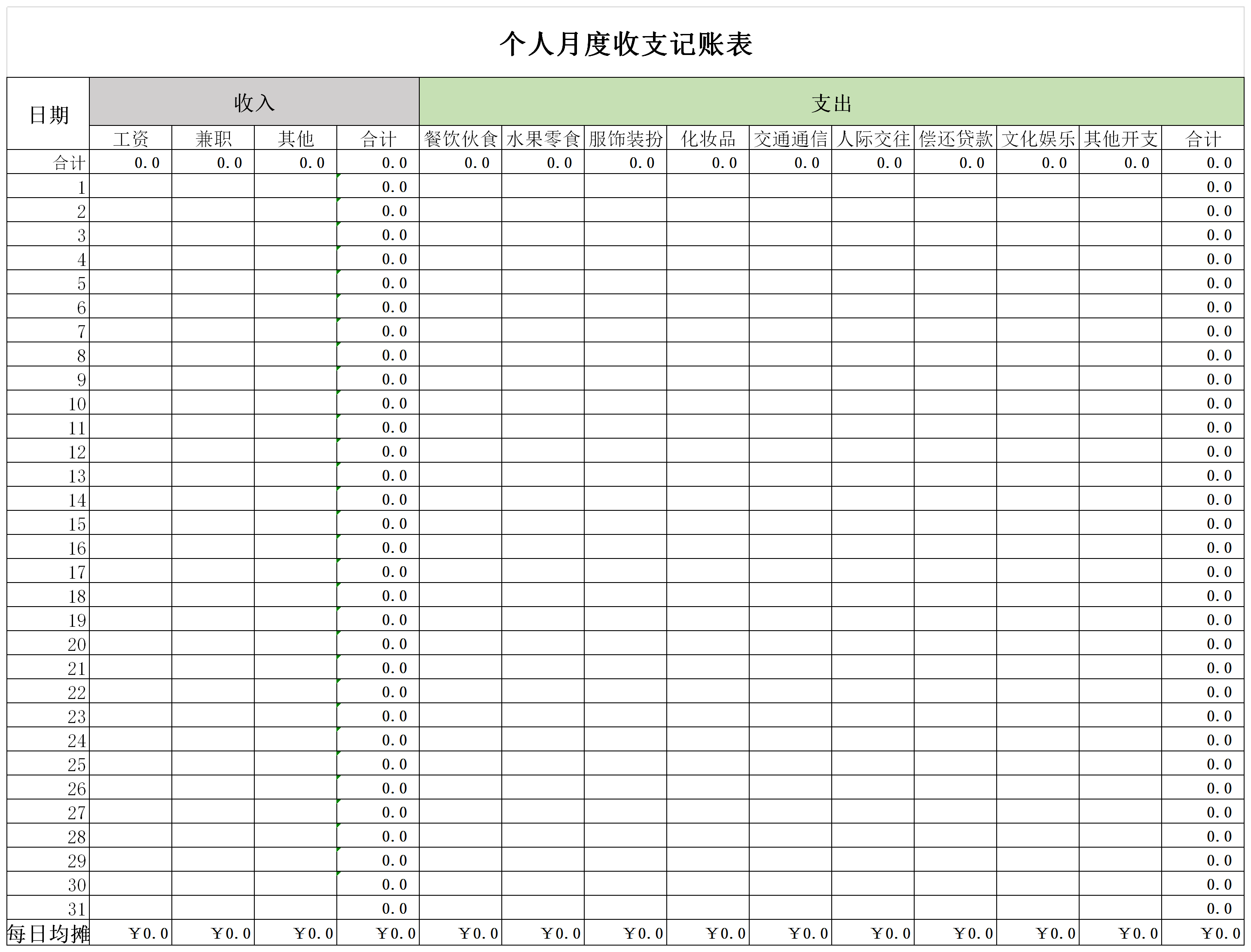 Screenshot of personal monthly income and expenditure accounting sheet