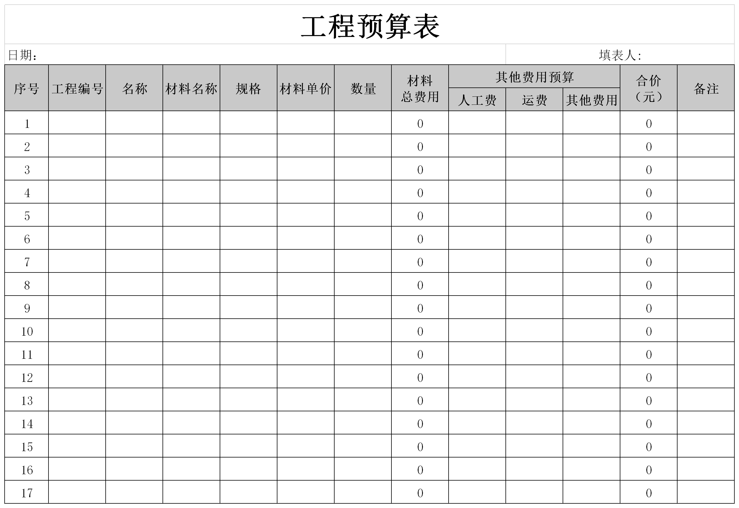 Screenshot of the project budget table