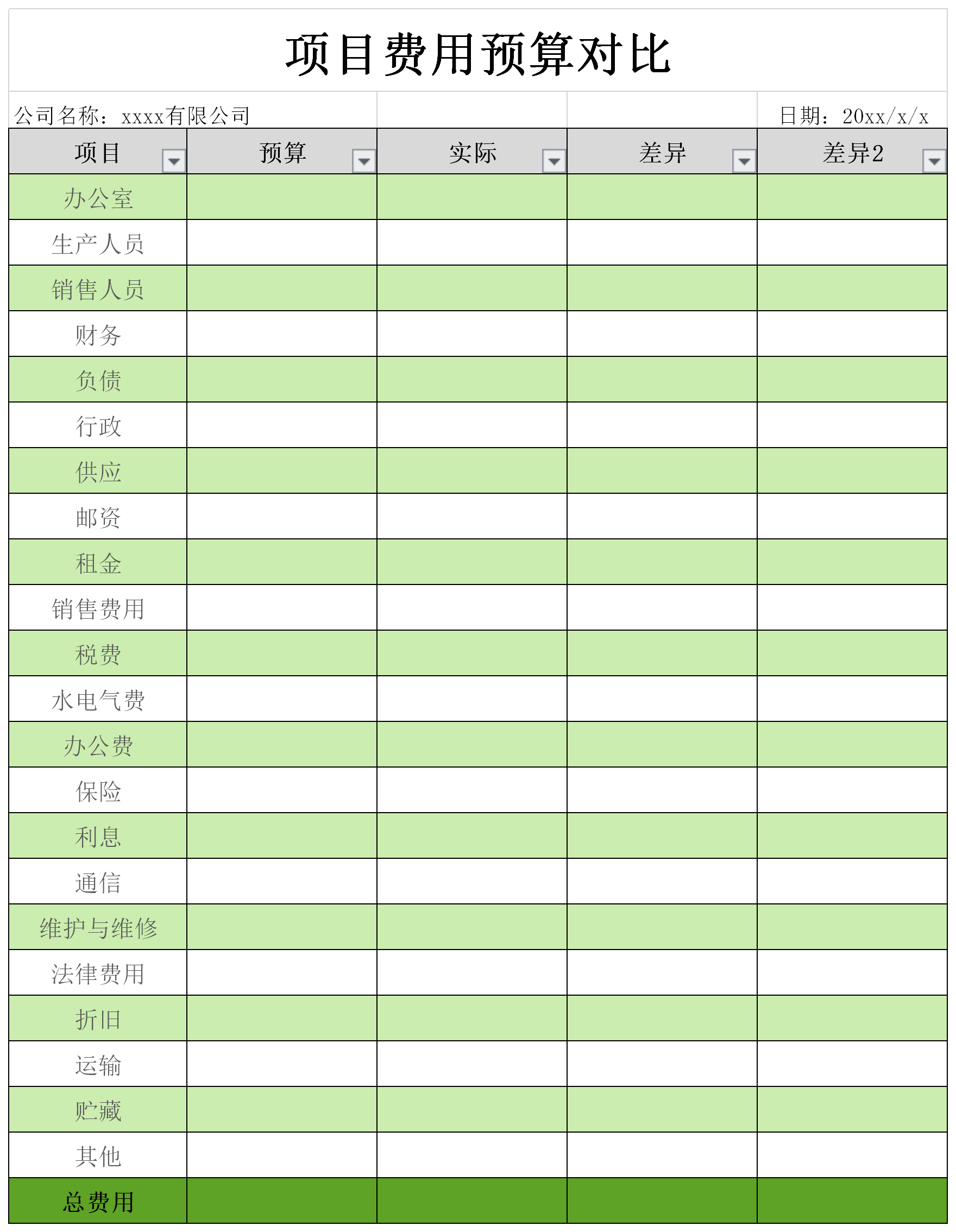 Screenshot of project cost budget table