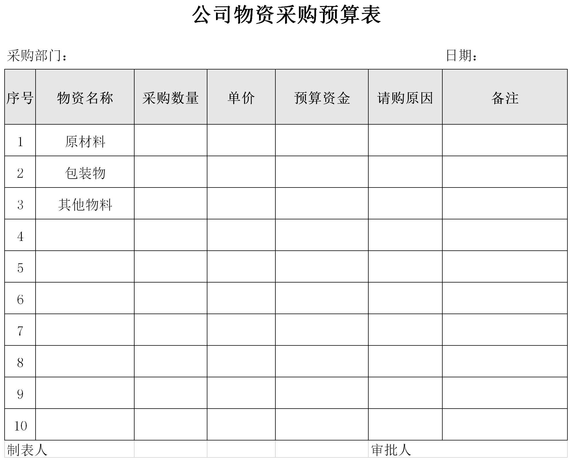 Screenshot of material procurement budget table