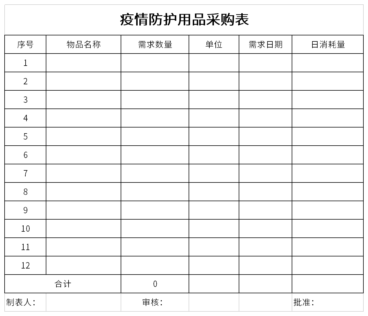 Screenshot of purchase form for epidemic protective equipment