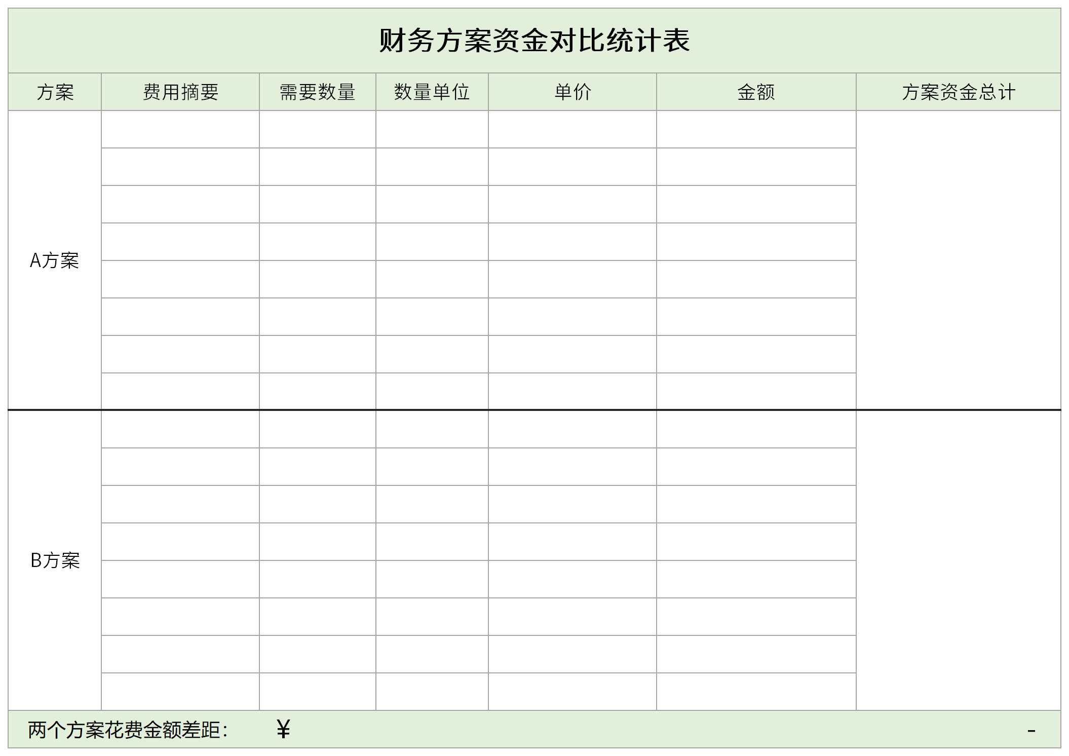 Screenshot of financial plan fund comparison statistics table