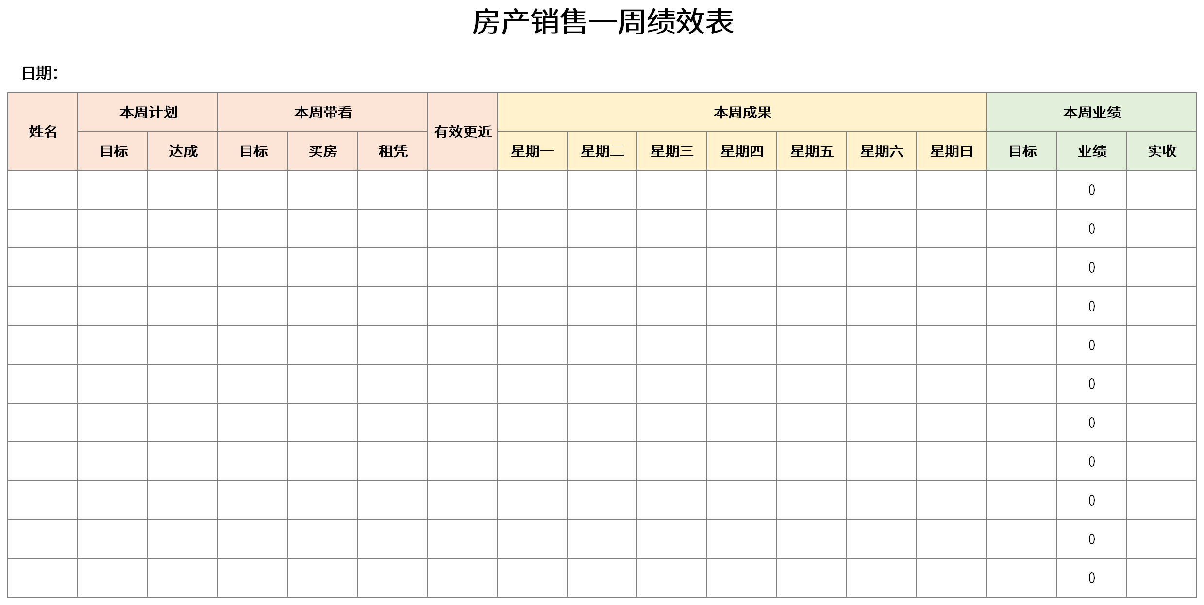 Screenshot of real estate sales performance table for one week