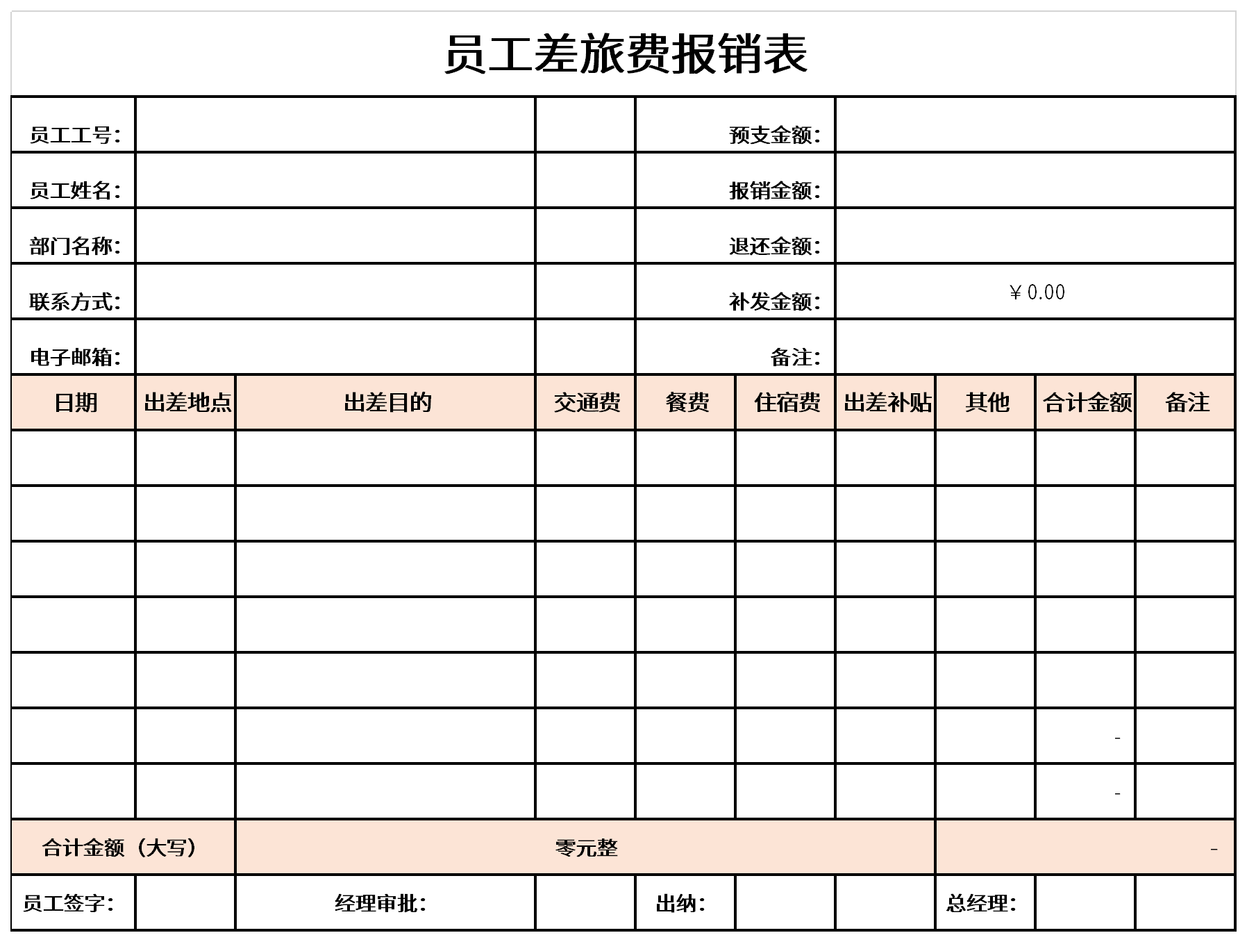 Screenshot of employee travel expense reimbursement form