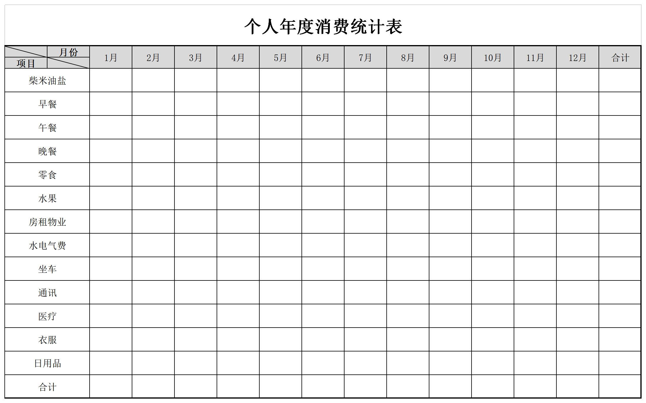 Screenshot of personal annual consumption statistics table