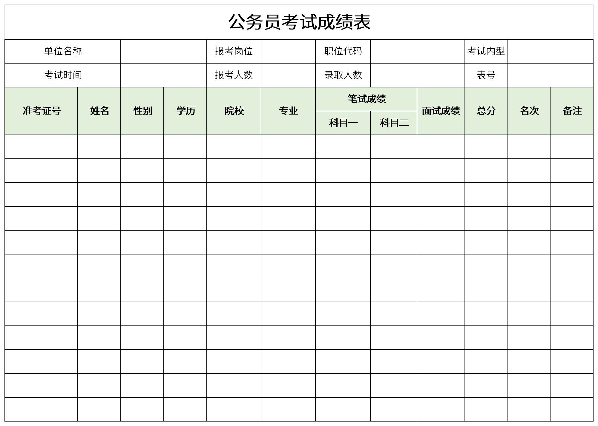 Screenshot of civil service examination score sheet