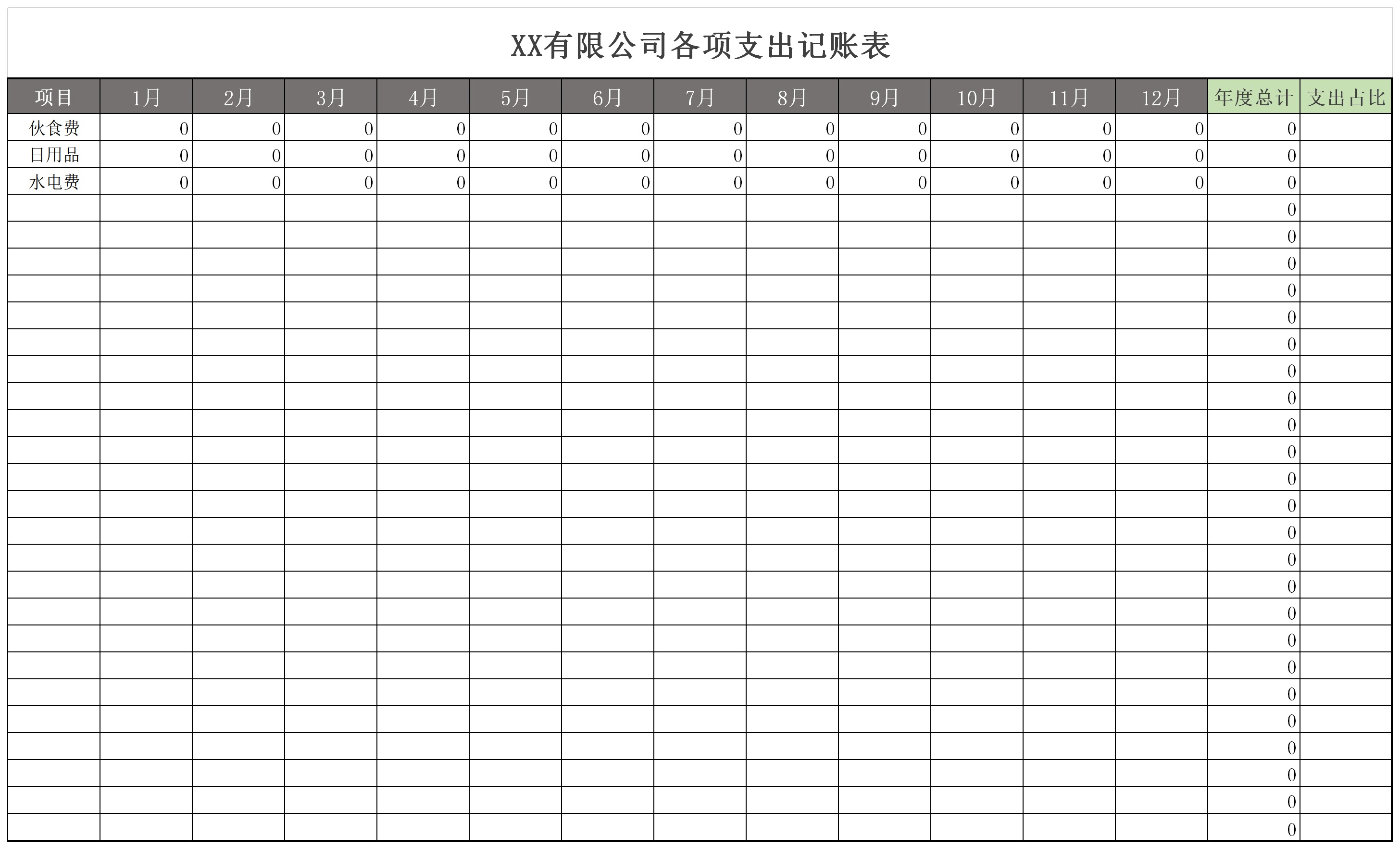 Screenshot of company expense accounting sheet