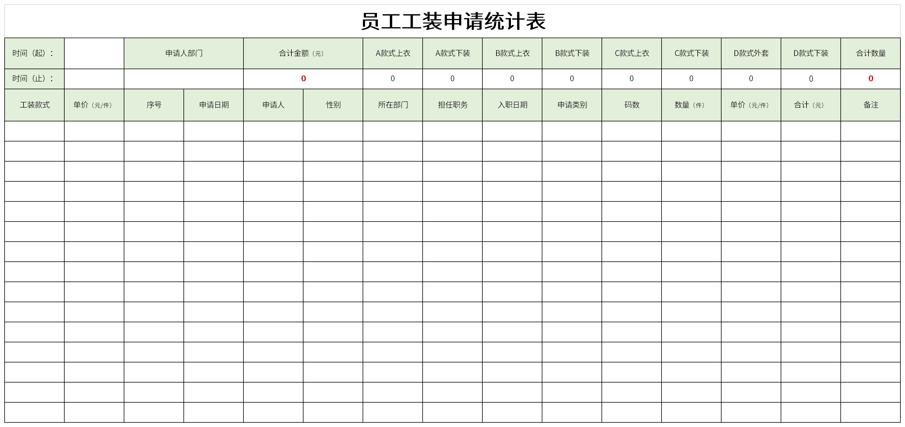 Screenshot of employee uniform application statistics form