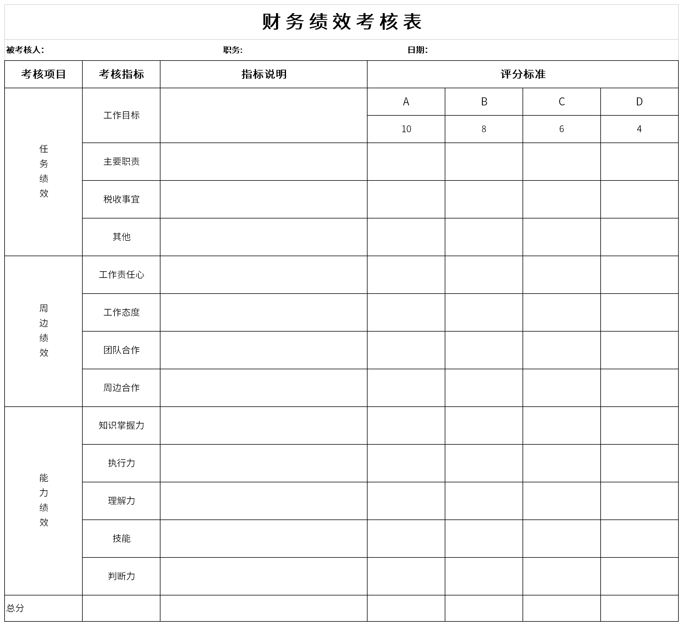 Screenshot of financial performance appraisal form