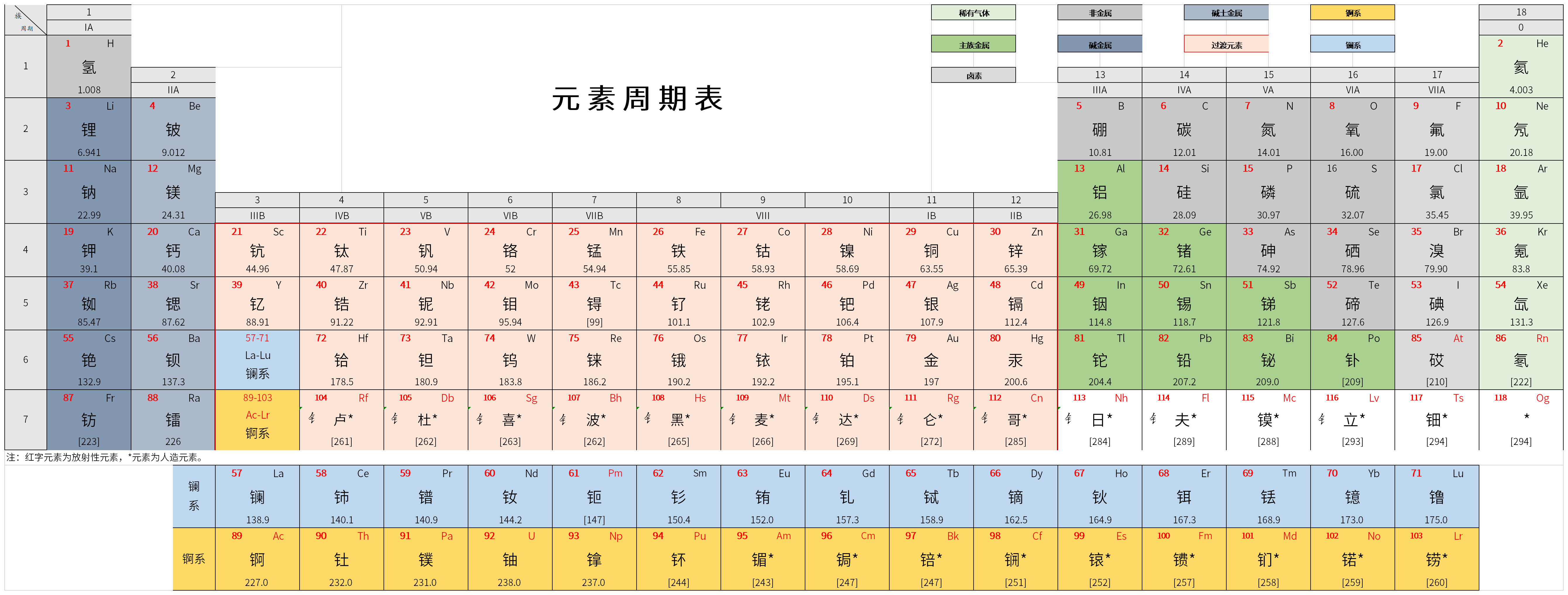 Screenshot of periodic table of elements