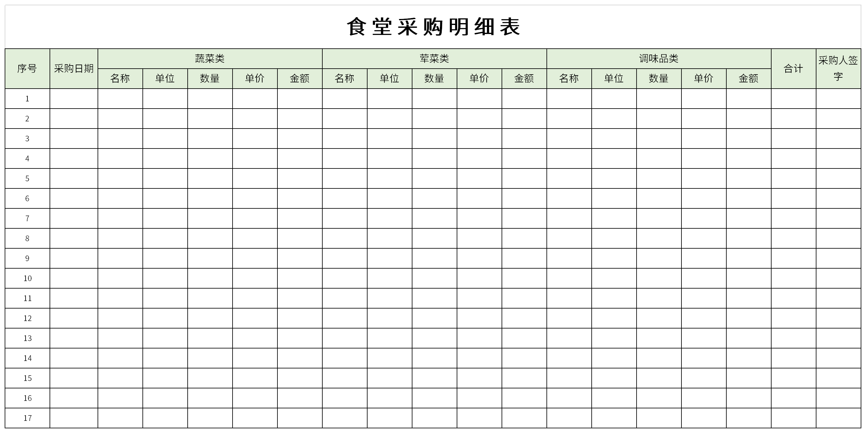 Screenshot of canteen purchase details list