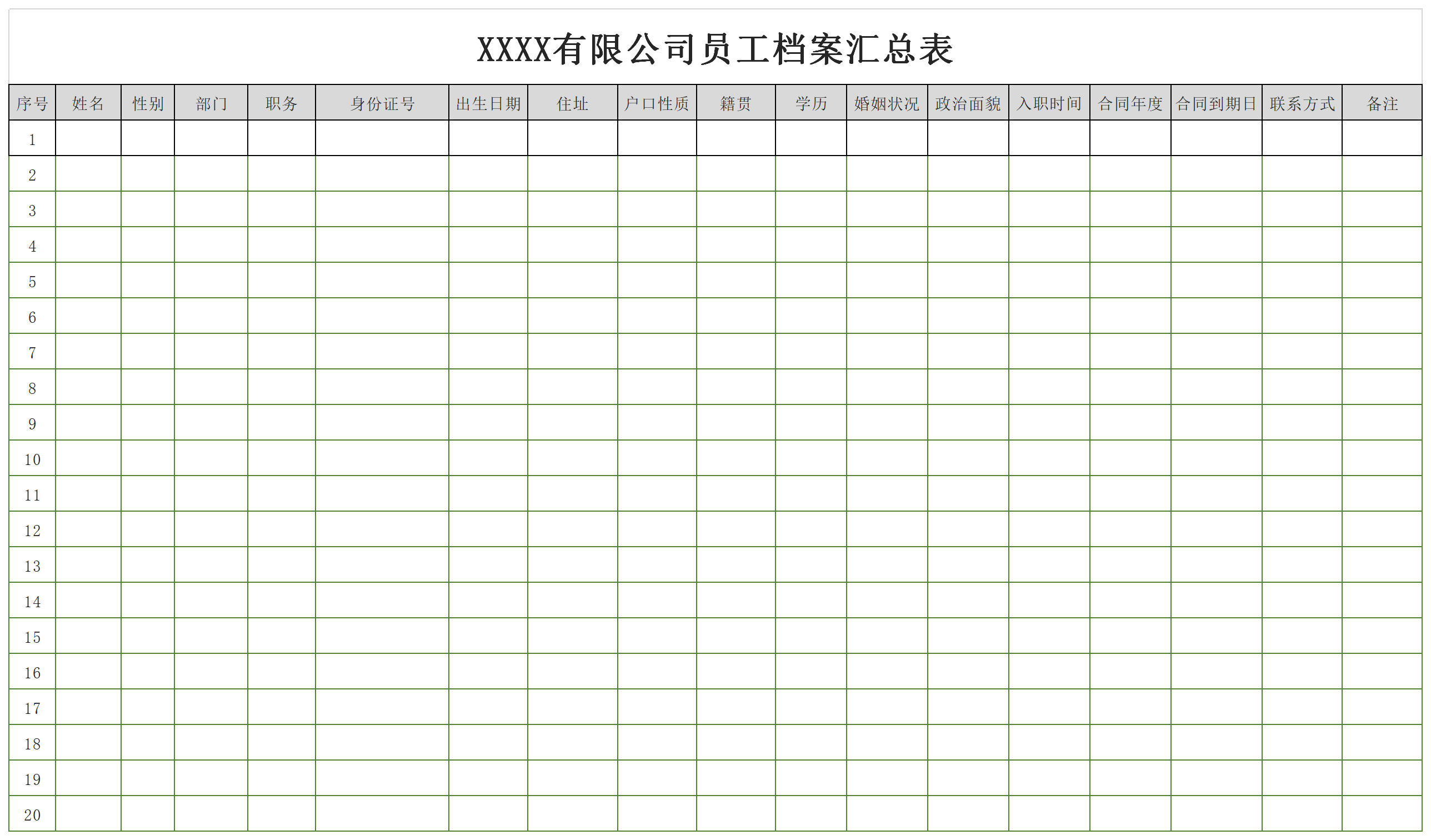 Screenshot of employee file summary table