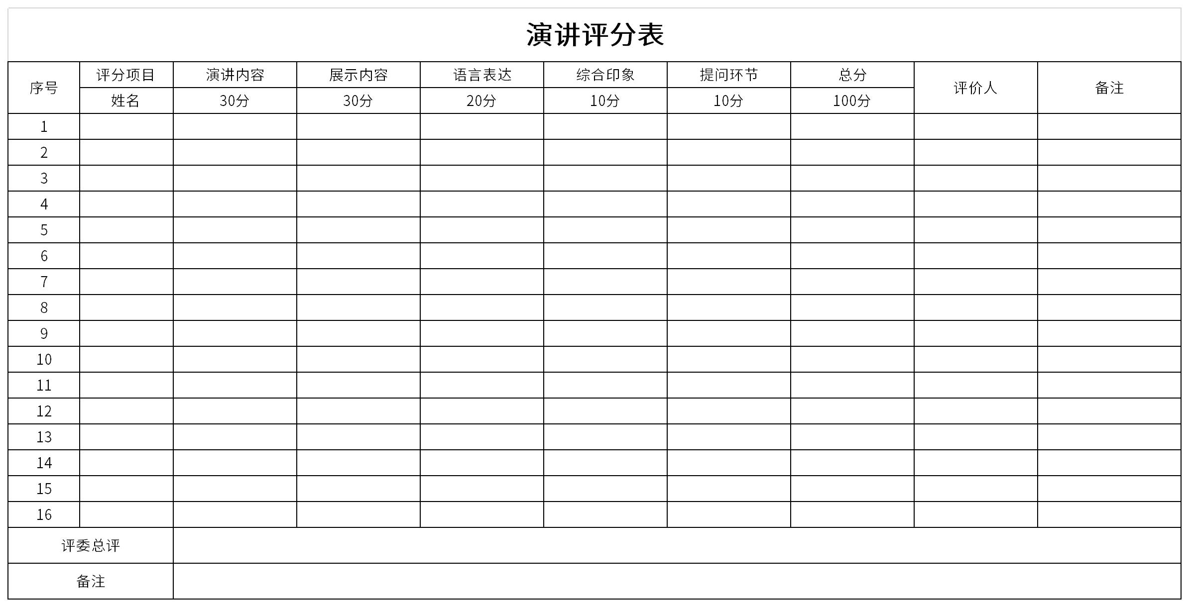 Screenshot of speech rating form